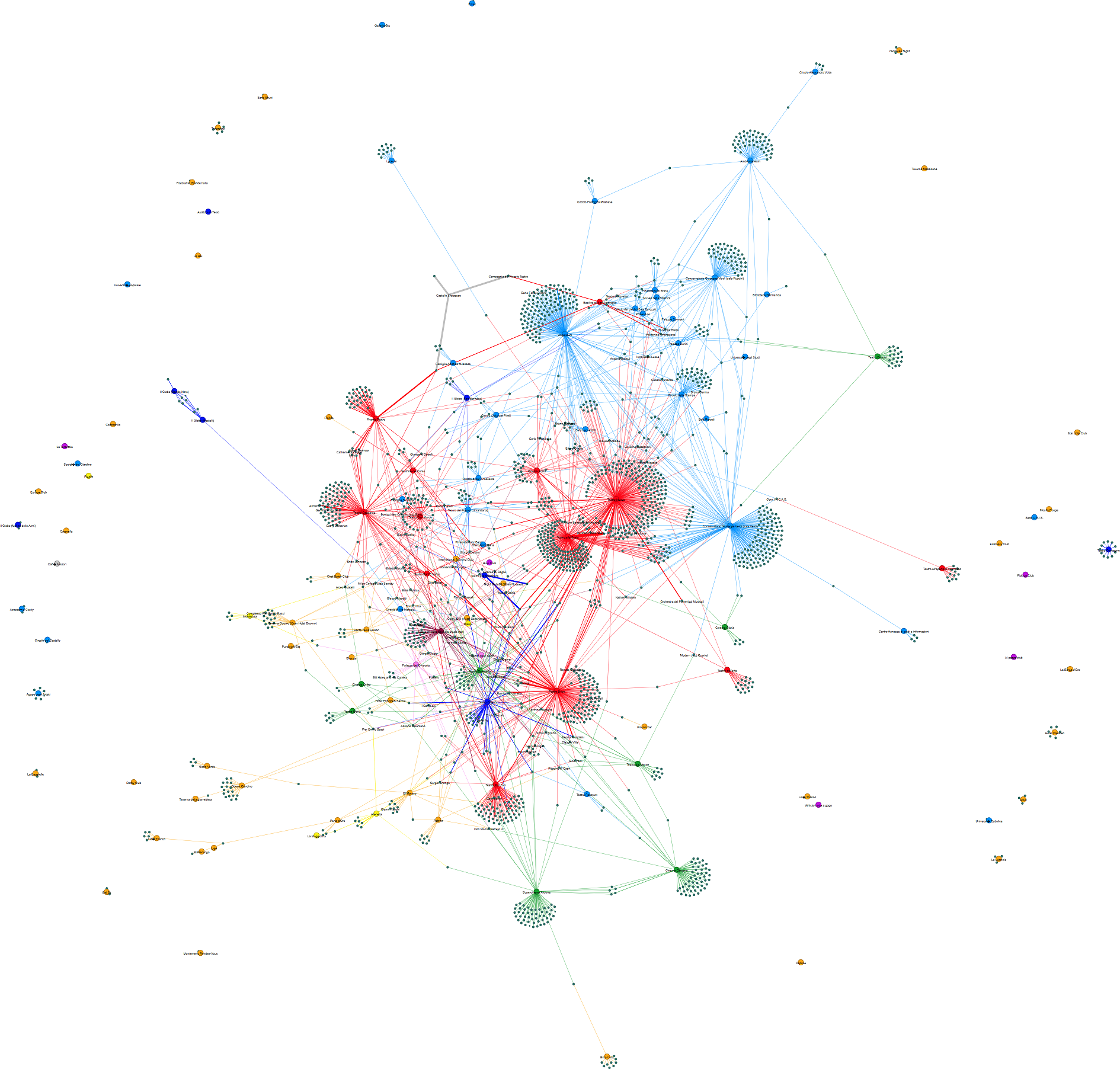 Preview of the Performers and Venues graph